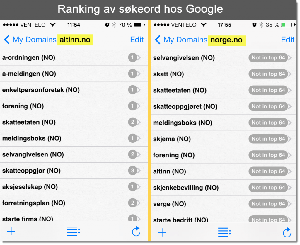Google-ranking_Altinn_vs_Norge_no